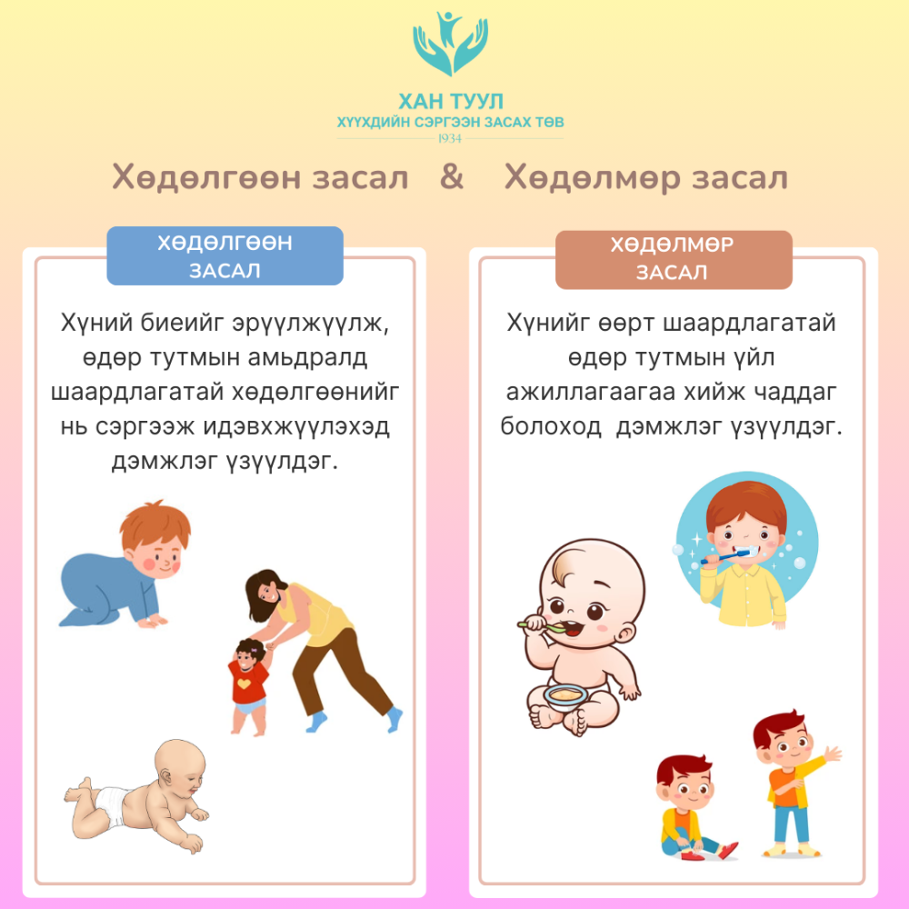 Хөдөлмөр засал ба хөдөлгөөн засал